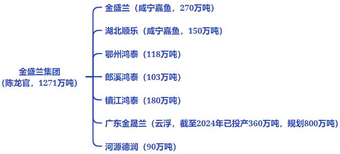 全国钢铁谱系全景图：央企粗钢产能占比41%