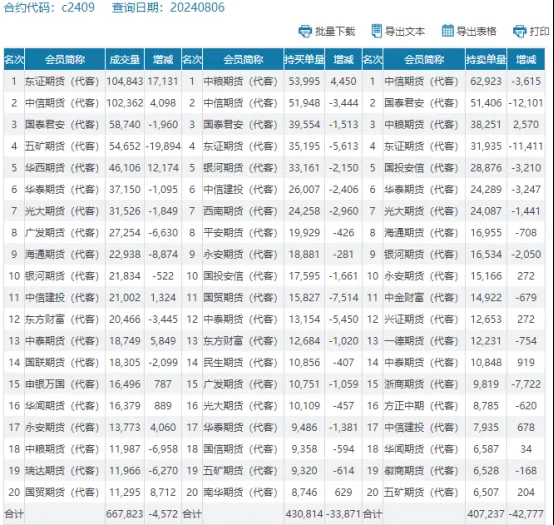 盘面跌破种植成本 玉米市场最近风险大  第4张