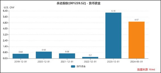 永达股份收购金源装备买"累赘"？标的同行业绩在恶化 有限资金现金收购何解