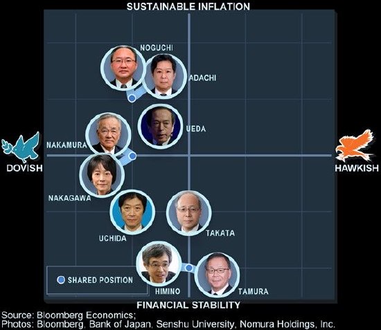 日元下跌、日股收涨 日本央行内田真一称市场不稳定时不会加息  第1张