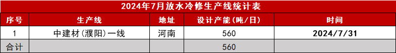 纯碱：需求疲软显现，库存压力增加  第24张