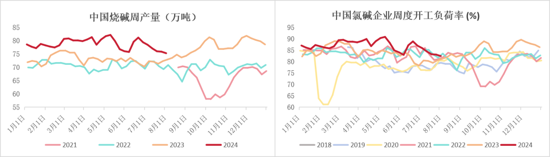 纯碱：需求疲软显现，库存压力增加  第27张