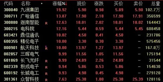 突然崩了！暴跌90%！