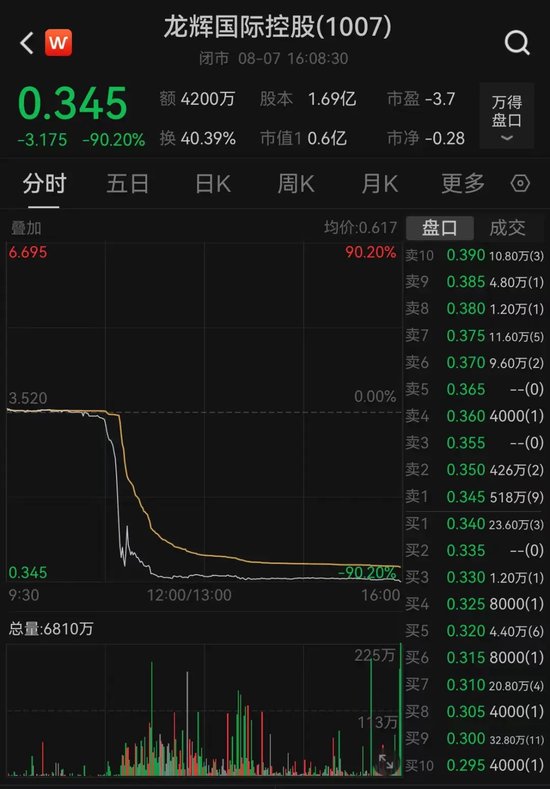 突然崩了！暴跌90%！