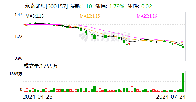 永泰能源：拟购买天悦煤业51.0095%股权 8月8日起复牌  第1张