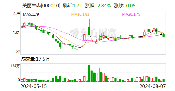 美丽生态：收到深圳证监局行政处罚事先告知书  第1张