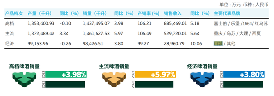 内斗公开化，嘉士伯中国策后遗症