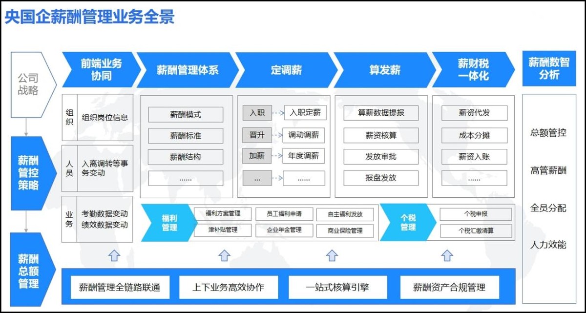 奋战“930”！中央企业冲刺薪酬管理系统建设“三全”目标  第2张