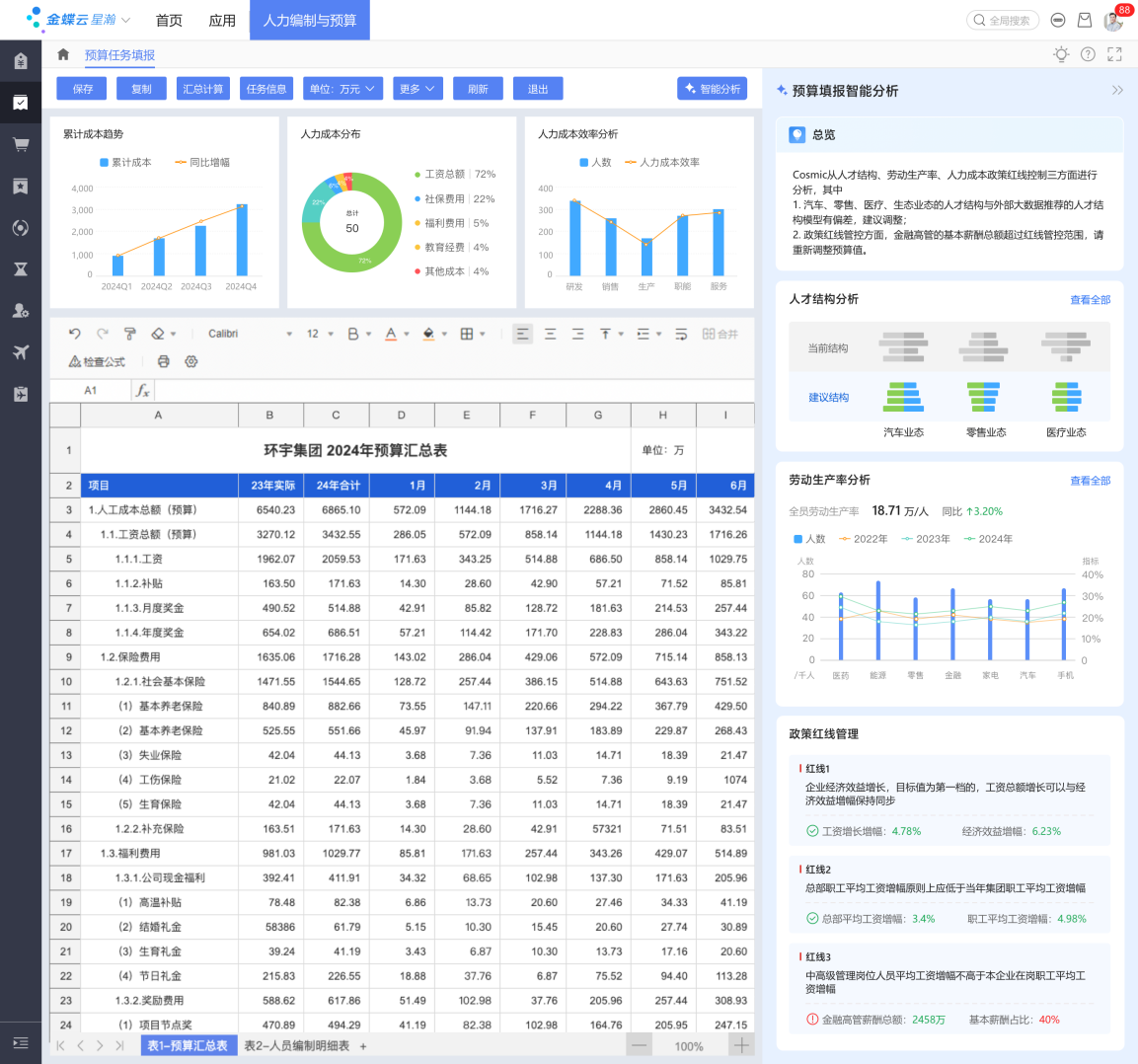 奋战“930”！中央企业冲刺薪酬管理系统建设“三全”目标  第3张