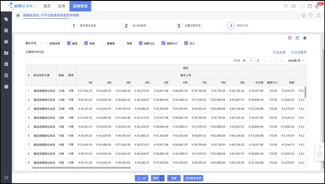 奋战“930”！中央企业冲刺薪酬管理系统建设“三全”目标  第4张