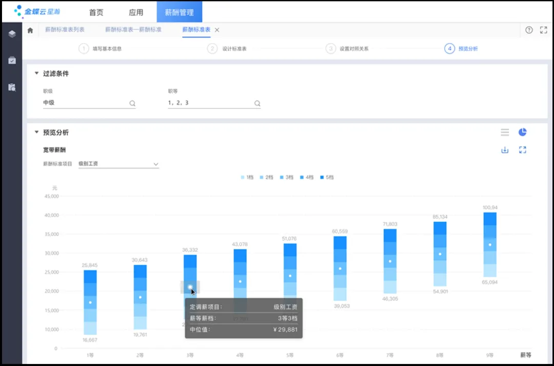 奋战“930”！中央企业冲刺薪酬管理系统建设“三全”目标  第5张