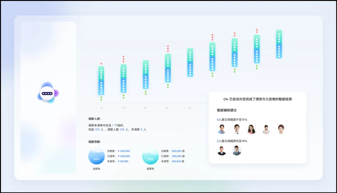 奋战“930”！中央企业冲刺薪酬管理系统建设“三全”目标  第6张