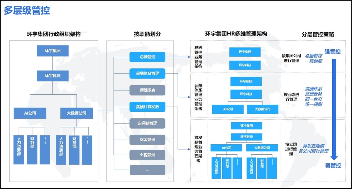 奋战“930”！中央企业冲刺薪酬管理系统建设“三全”目标  第9张