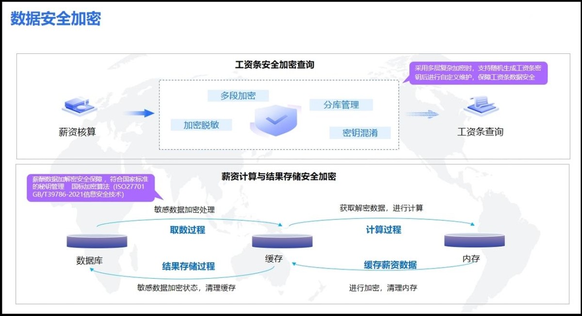 奋战“930”！中央企业冲刺薪酬管理系统建设“三全”目标  第10张