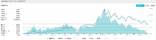 白酒龙头集体走强，吃喝板块盘中猛拉，食品ETF（515710）冲高2%！  第3张