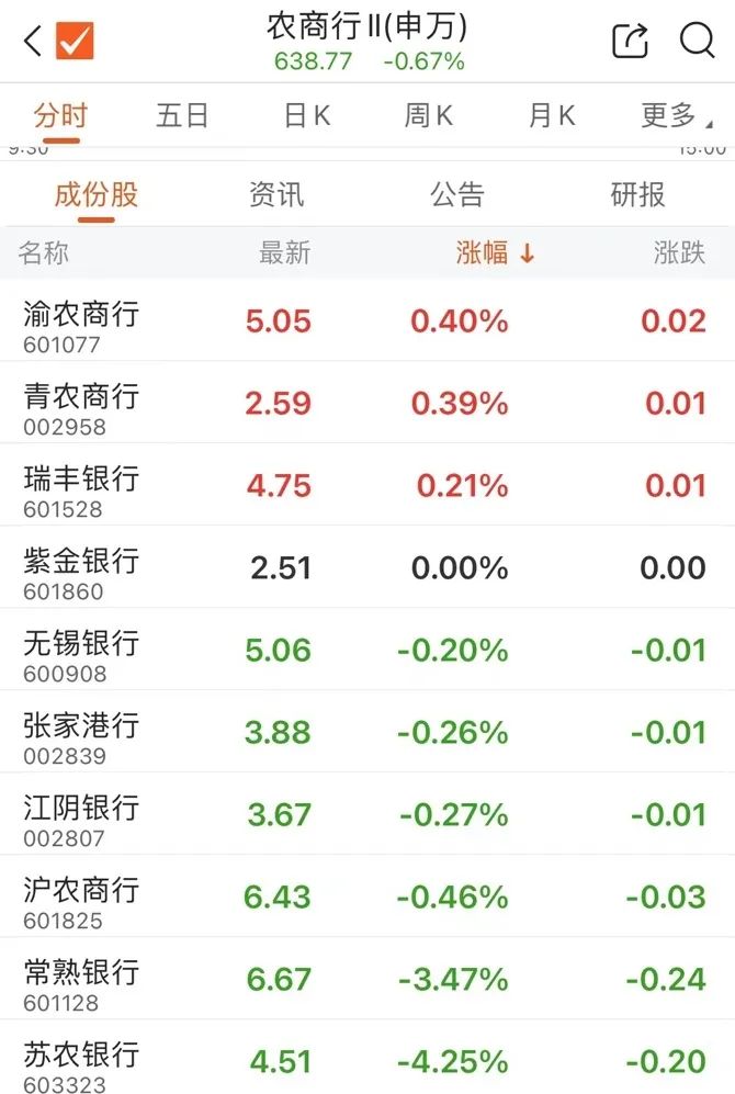 出借账户、利益输送！交易商协会重拳出击