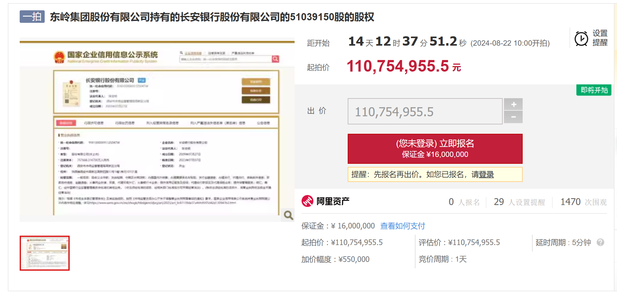 长安银行1.47亿股法拍在即 持股人东岭集团已进入重整程序