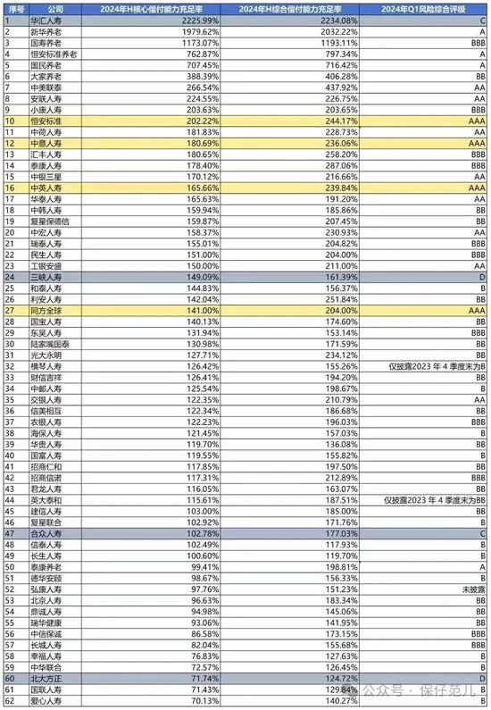 寿险2024半年考成绩单“出炉” 中信保诚人寿、泰康养老均现巨额亏损