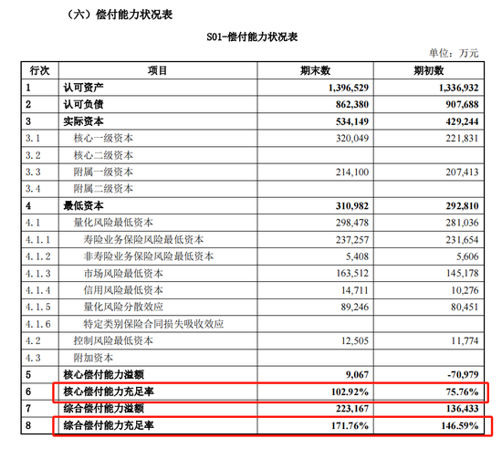 盈亏逆转 巨额罚单 复星联合健康增资“补血”能否破解困局？  第4张