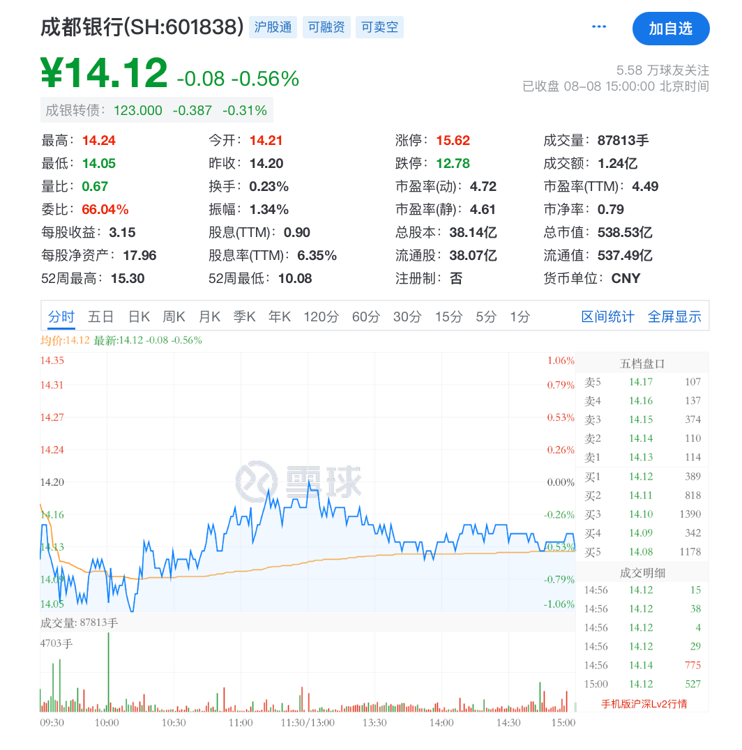 万亿城商行官宣，拟17.78亿买楼！  第2张