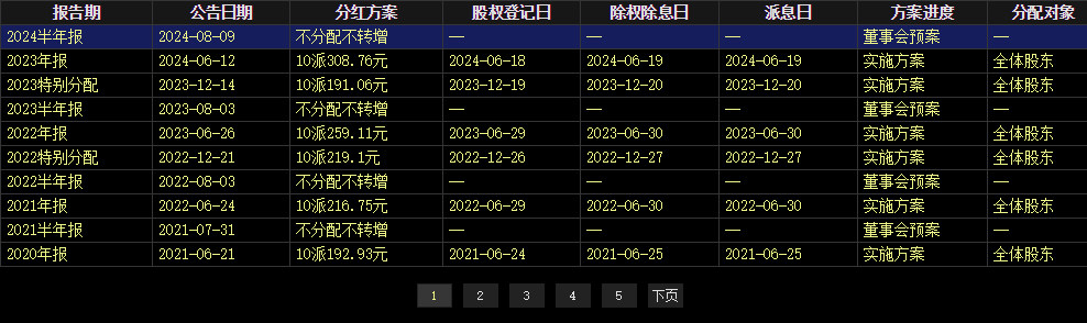 茅台 大消息！  第9张