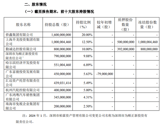 出席一场董事会到手1.5万！这家城商行高管人均年薪近250万，业务招待费超7000万  第1张