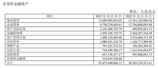 出席一场董事会到手1.5万！这家城商行高管人均年薪近250万，业务招待费超7000万  第2张