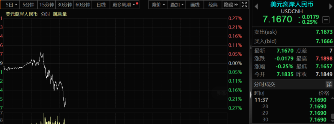 资金被刺激，房地产大爆发！三大利好突然来袭  第3张