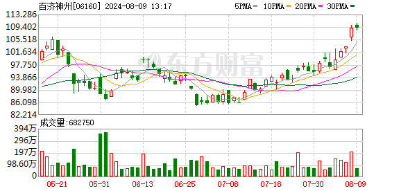 浦银国际证券给予百济神州买入评级，2Q24业绩大超预期，海外泽布替尼收入继续强势增长