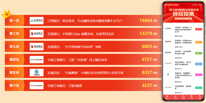 榜单揭晓|第七届（2024）数字金融创新案例征集“创・见”中国式现代化！  第10张