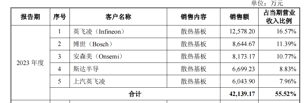 黄山谷捷IPO：产品结构单一，一季度营收净利润双降  第4张