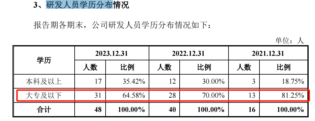 黄山谷捷IPO：产品结构单一，一季度营收净利润双降  第5张