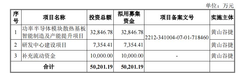 黄山谷捷IPO：产品结构单一，一季度营收净利润双降  第6张