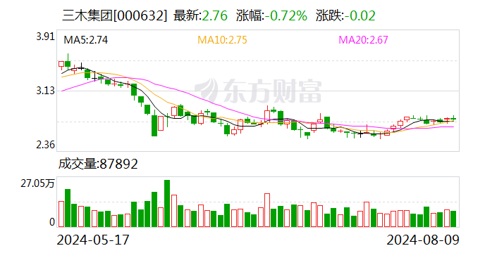 三木集团：持股5%以上股东被司法强制执行减持比例达1%  第1张