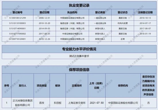 敲钟三年业绩为负，首发保代双双卸任，中银国际证券要挺住  第6张