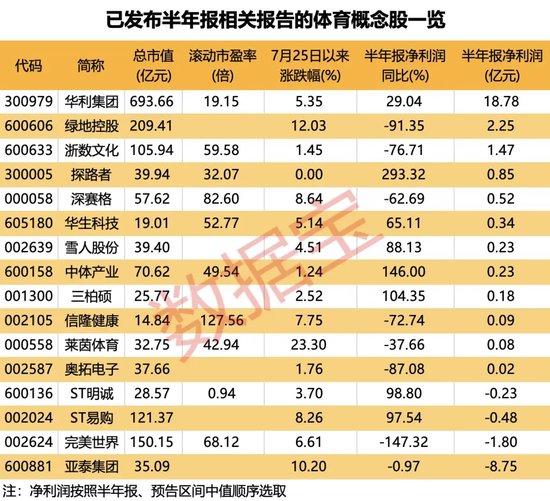 A股刮起“奥运风”！上市公司积极抢抓“巴黎流量”，这些概念股显著上涨（附名单）