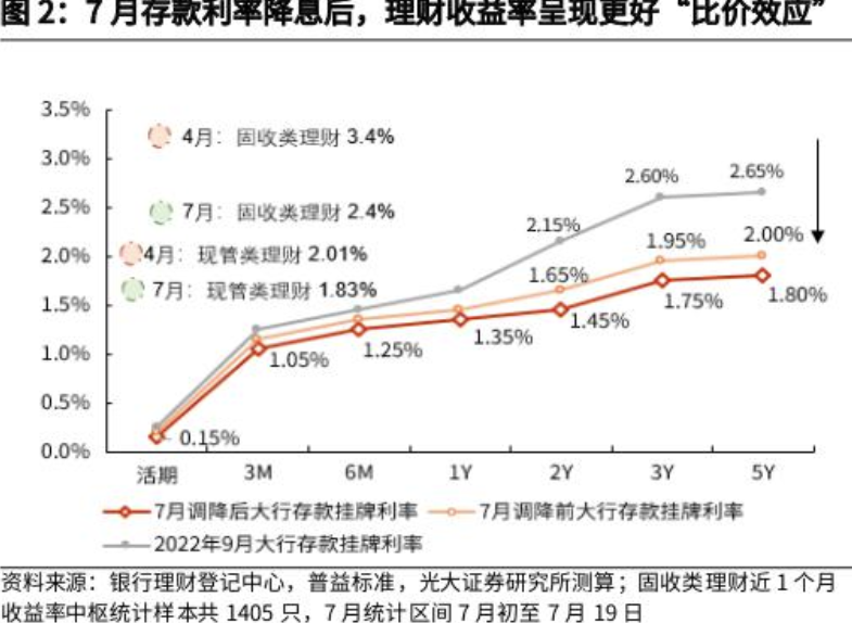 央行货币政策执行报告谈住房租赁产业：租金是影响住房价值的核心变量  第6张