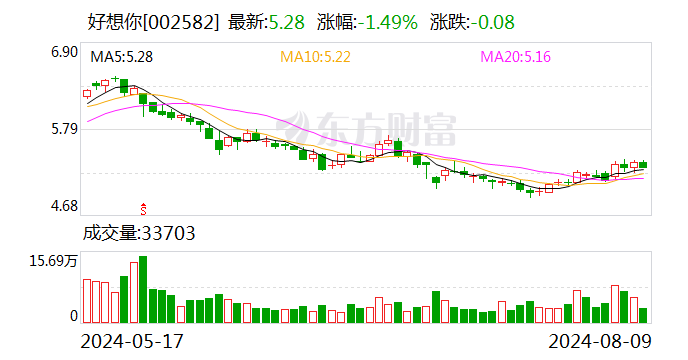 好想你2024半年度拟派1.75亿元红包