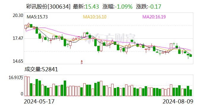 彩讯股份：增聘唐韵为证券事务代表  第1张