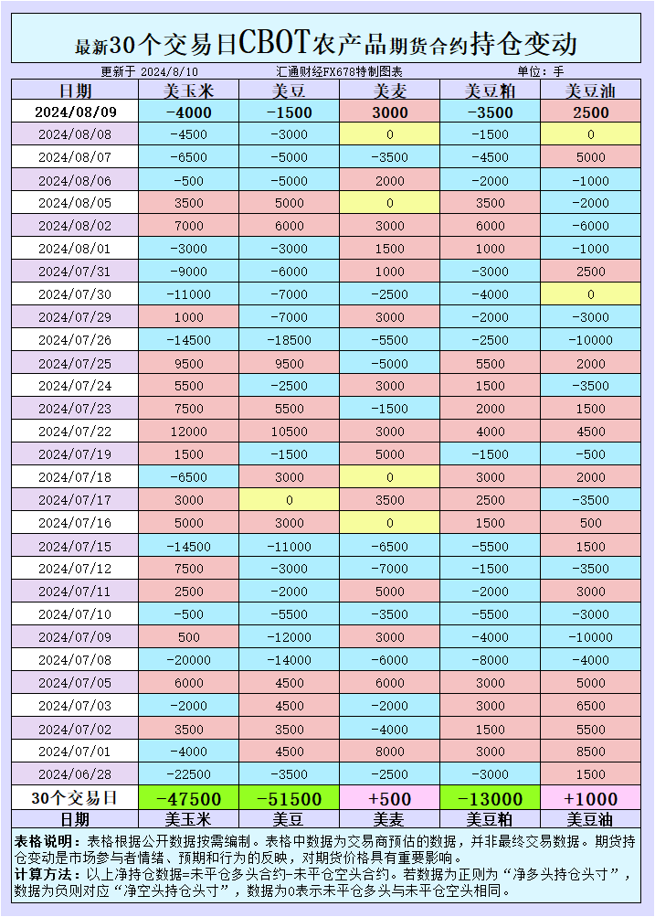 CBOT持仓波动，国际交易风向大逆转？揭秘市场新动向！  第1张