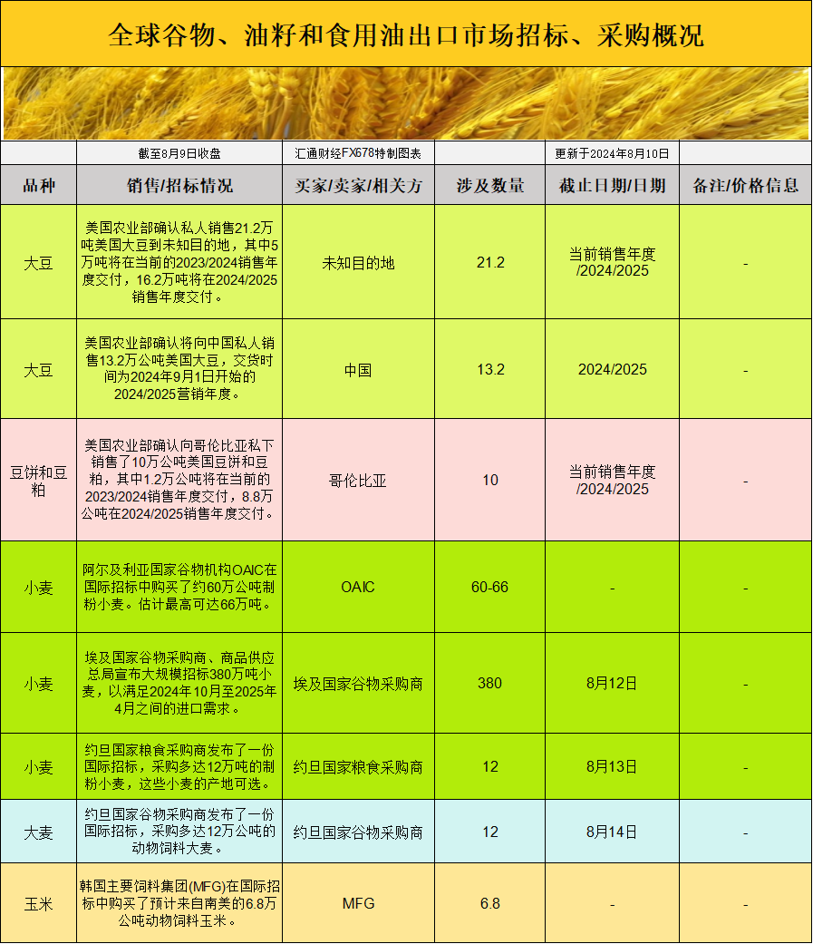 CBOT持仓波动，国际交易风向大逆转？揭秘市场新动向！  第2张