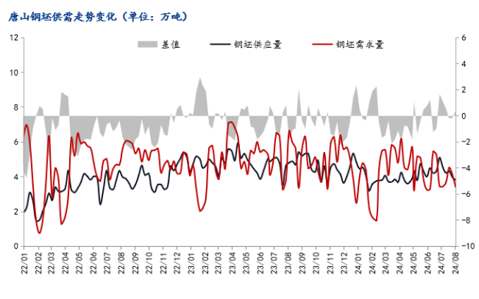 唐山钢坯下跌30元，短期钢价或弱势调整  第4张