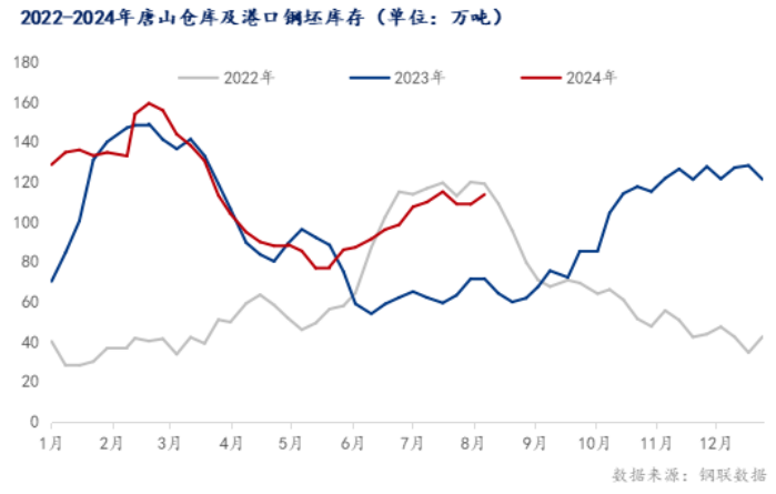 唐山钢坯下跌30元，短期钢价或弱势调整  第5张