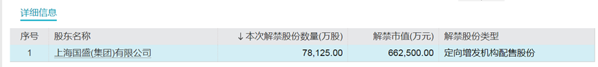 下周将有50只股票面临限售股解禁，解禁数量为40.29亿股，市值超500亿元！