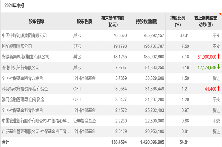 十倍牛股正丹股份，背后推手曝光  第6张