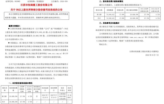 华龙证券向金运激光实控人追债，质押违约，红塔证券冻结2082万股“恒润股份”  第2张