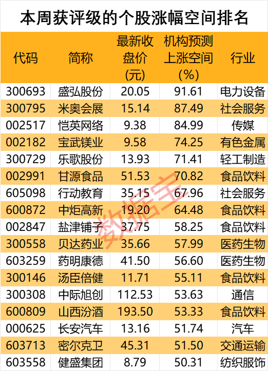 私募大佬狂加仓2650万股，酵母龙头获机构密集关注！单季盈利超30亿元，“猪茅”又赢了，机构强烈看多