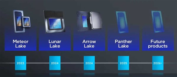 Intel：新U计划不变、秋天有重大发布！