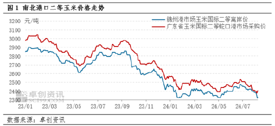 东南沿海玉米价格企稳 价格矛盾向上游转移