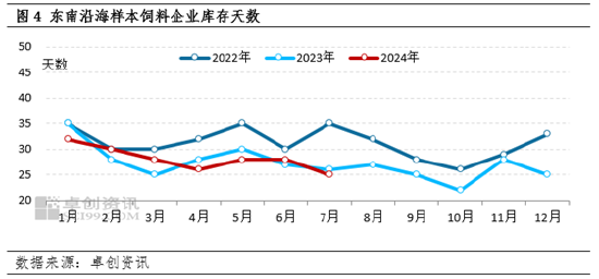 东南沿海玉米价格企稳 价格矛盾向上游转移